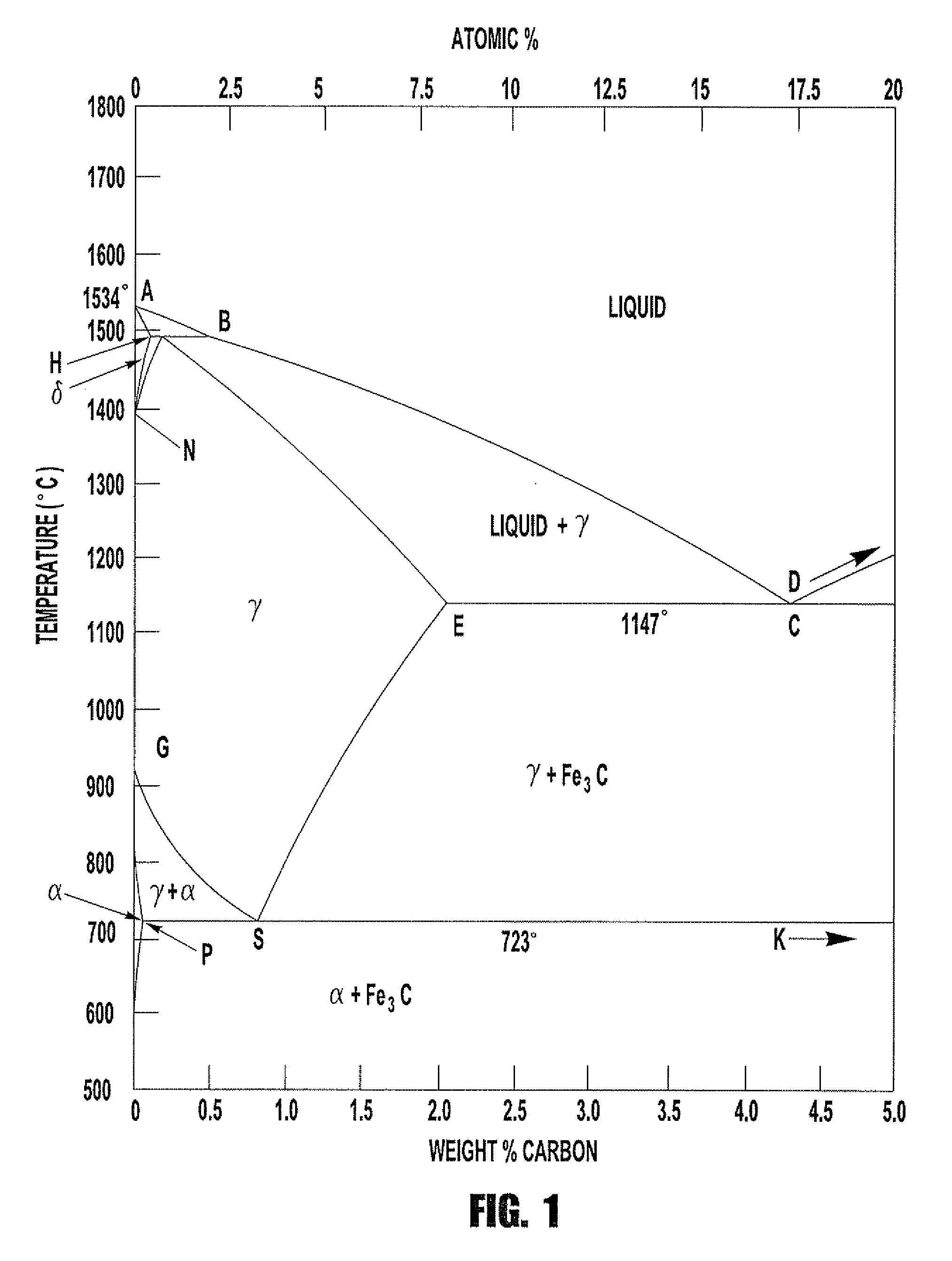 Addition of rare earth elements to improve the performance of self shielded electrodes