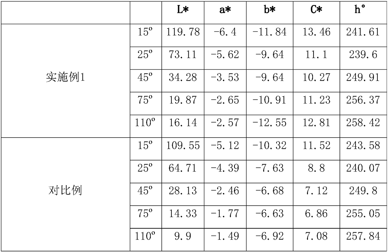 High chroma and high brightness pearlescent pigment and preparation method thereof