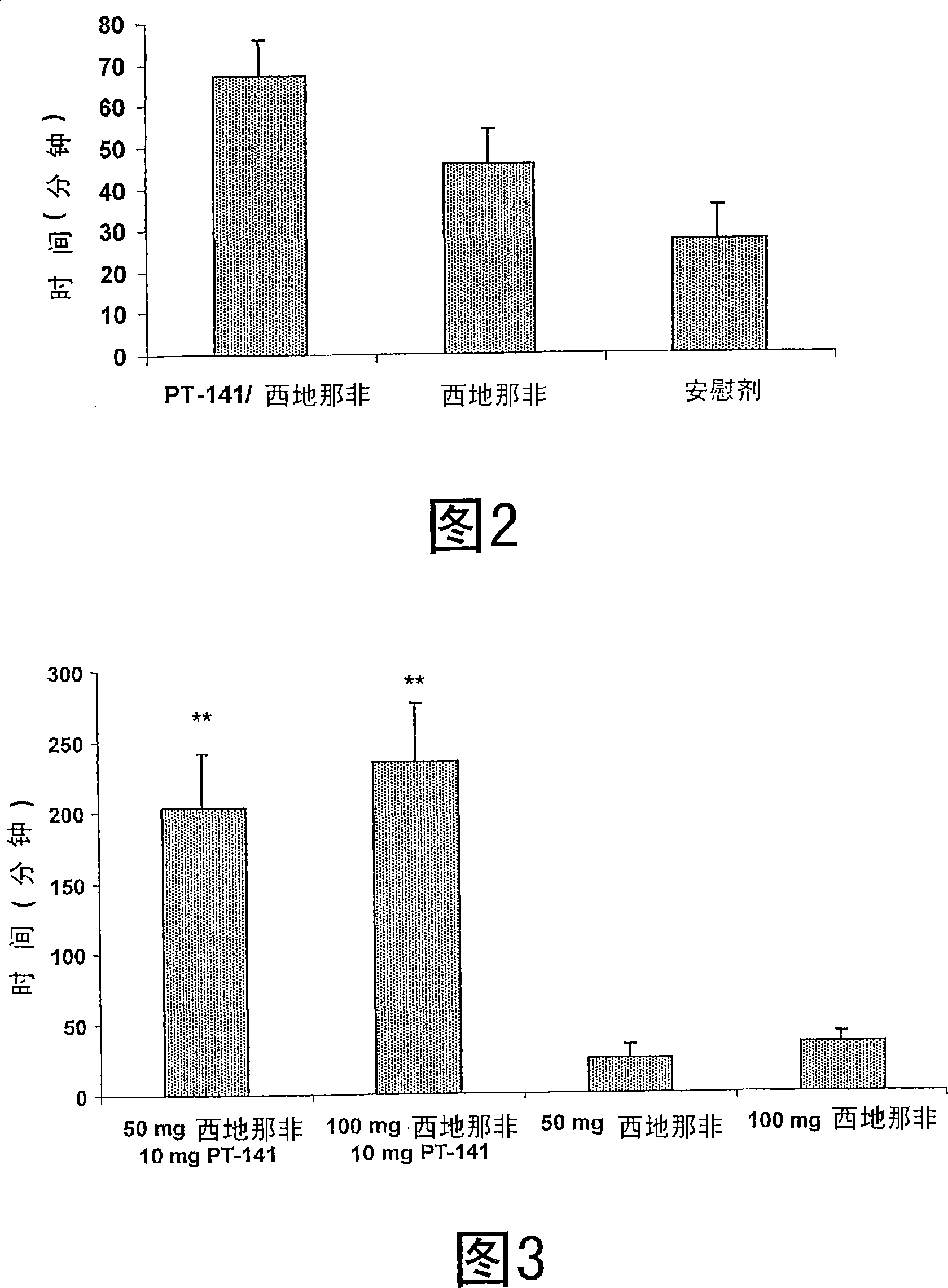 Multiple agent therapy for sexual dysfunction