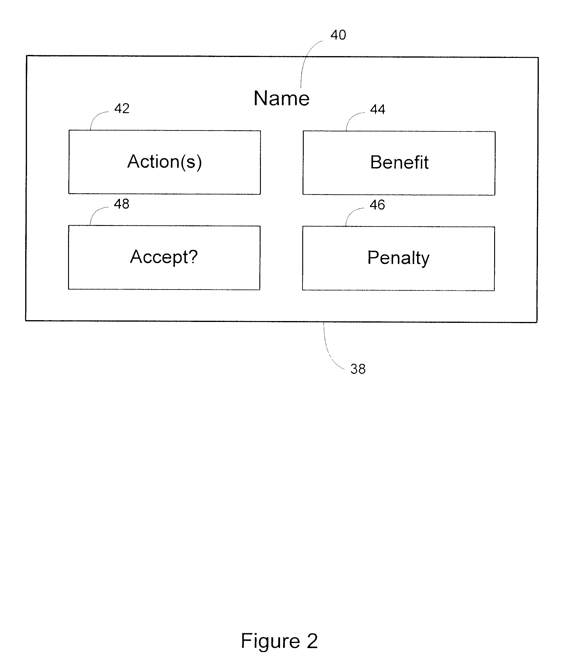 System and method for providing optional commitments to players within a videogame