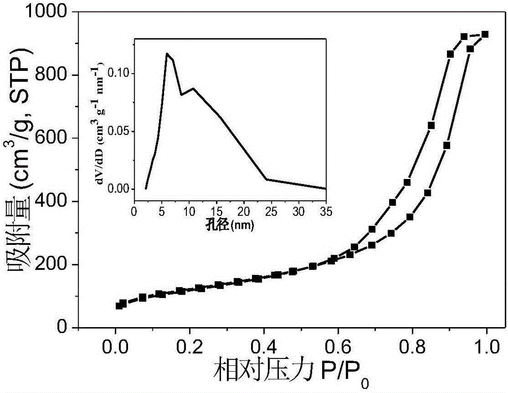 Synthetic method for mesoporous foamed silica-loaded precious metal nanometer catalyst