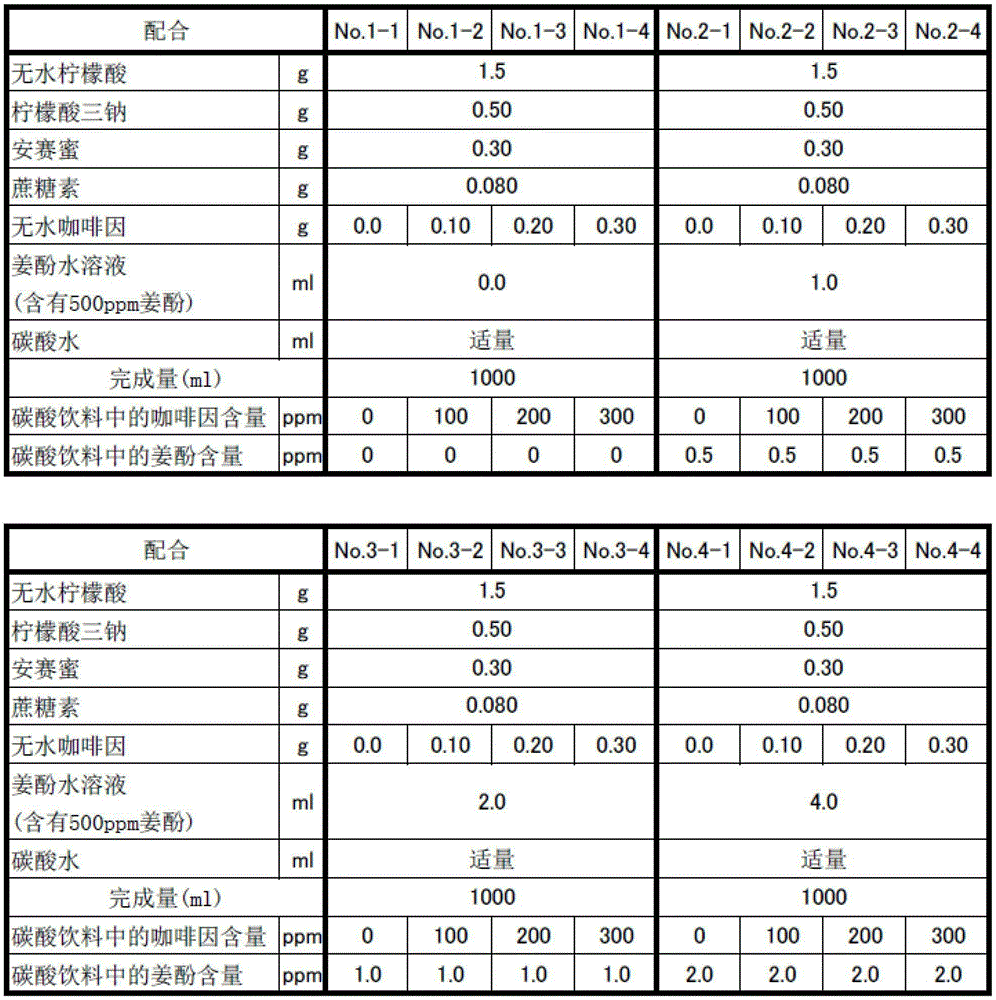 carbonated beverages containing caffeine