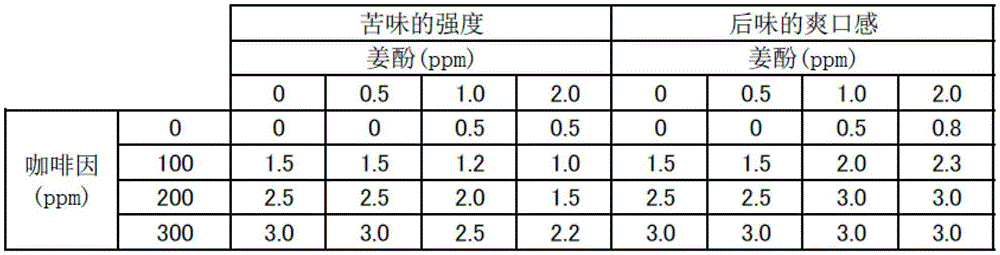 carbonated beverages containing caffeine