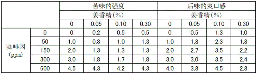 carbonated beverages containing caffeine