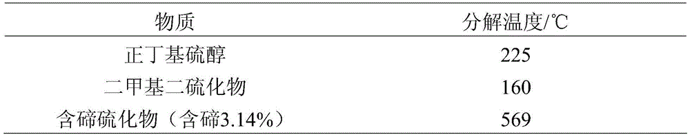 Tellurium-containing vulcanizing agent, and preparation method and application thereof