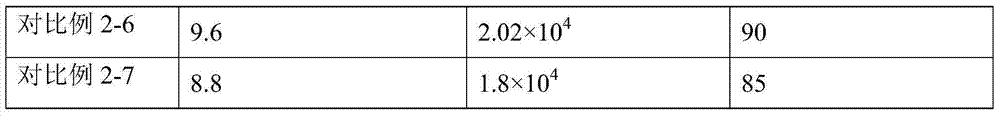 Method for processing low-histamine frozen sea fish fillets