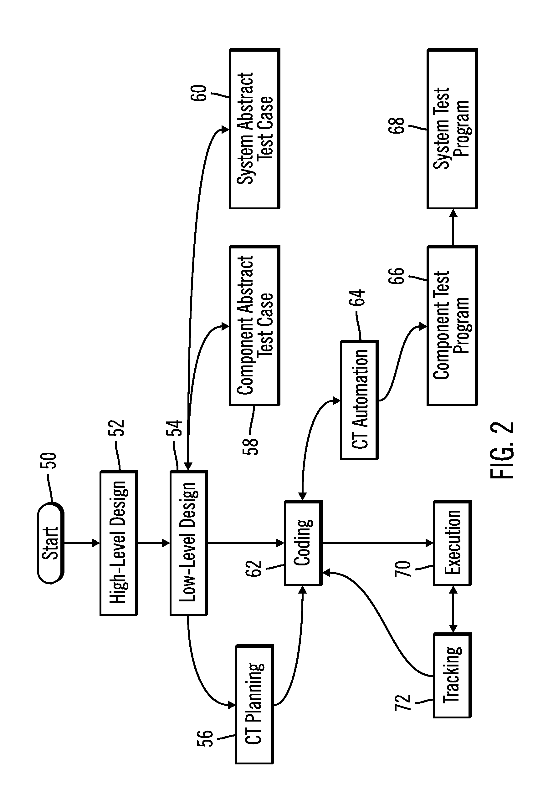 Developing software components and capability testing procedures for testing coded software component