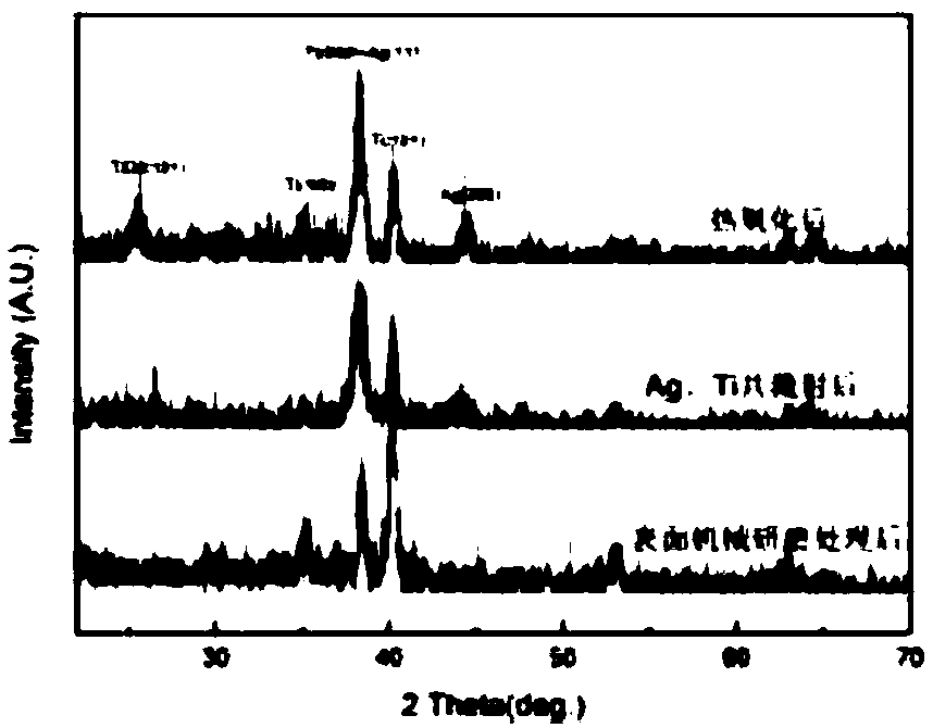 Preparation method of gradient abrasion-resistant coating containing Ag nano-particles