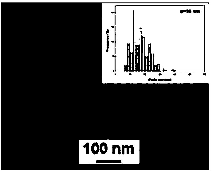 Preparation method of gradient abrasion-resistant coating containing Ag nano-particles