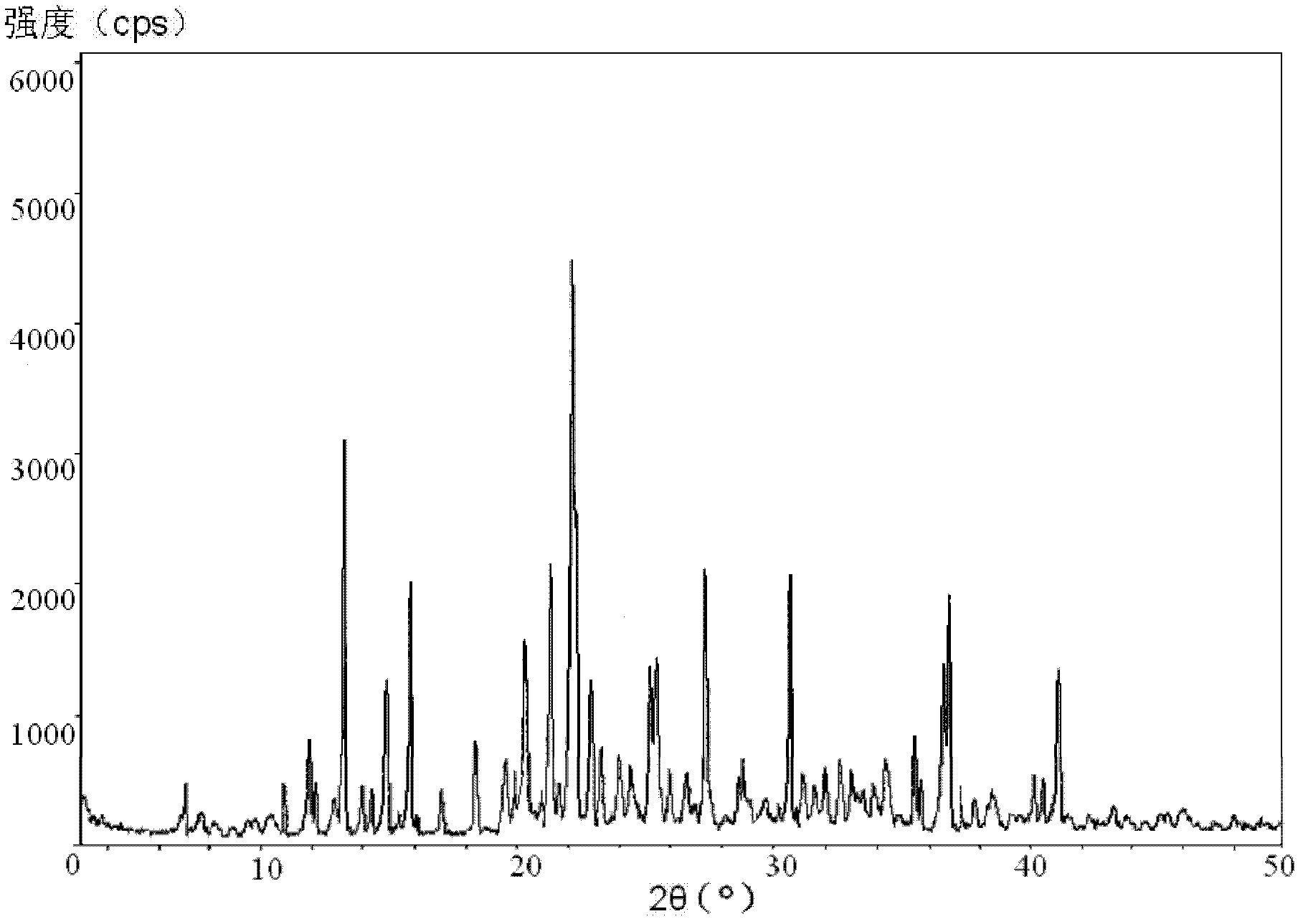 Vidarabine monophosphate freeze-dried powder injection and preparation method thereof