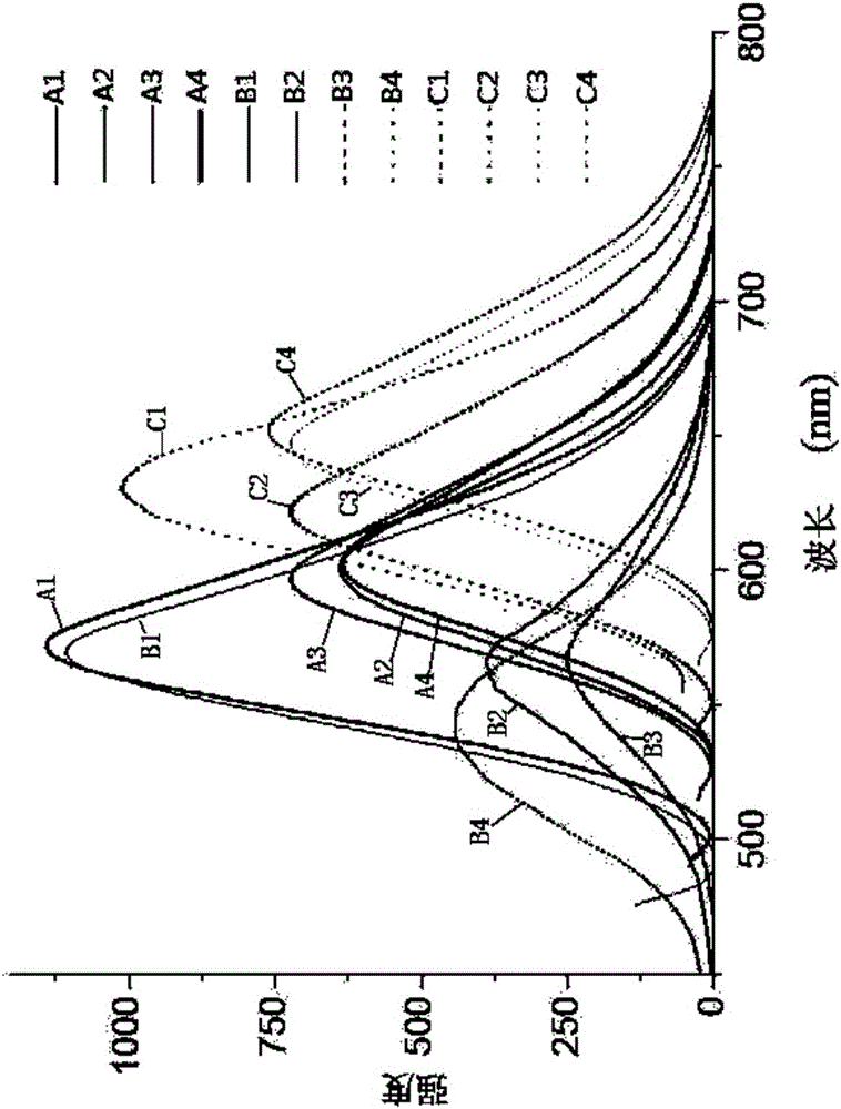 Indole-triphenylamine-arylmethylidenemalononitrile solar energy co-sensitization dye, synthetic method and application thereof