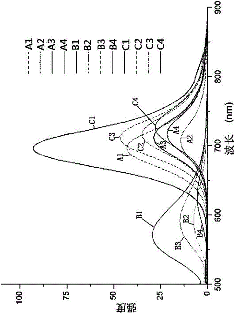 Indole-triphenylamine-arylmethylidenemalononitrile solar energy co-sensitization dye, synthetic method and application thereof