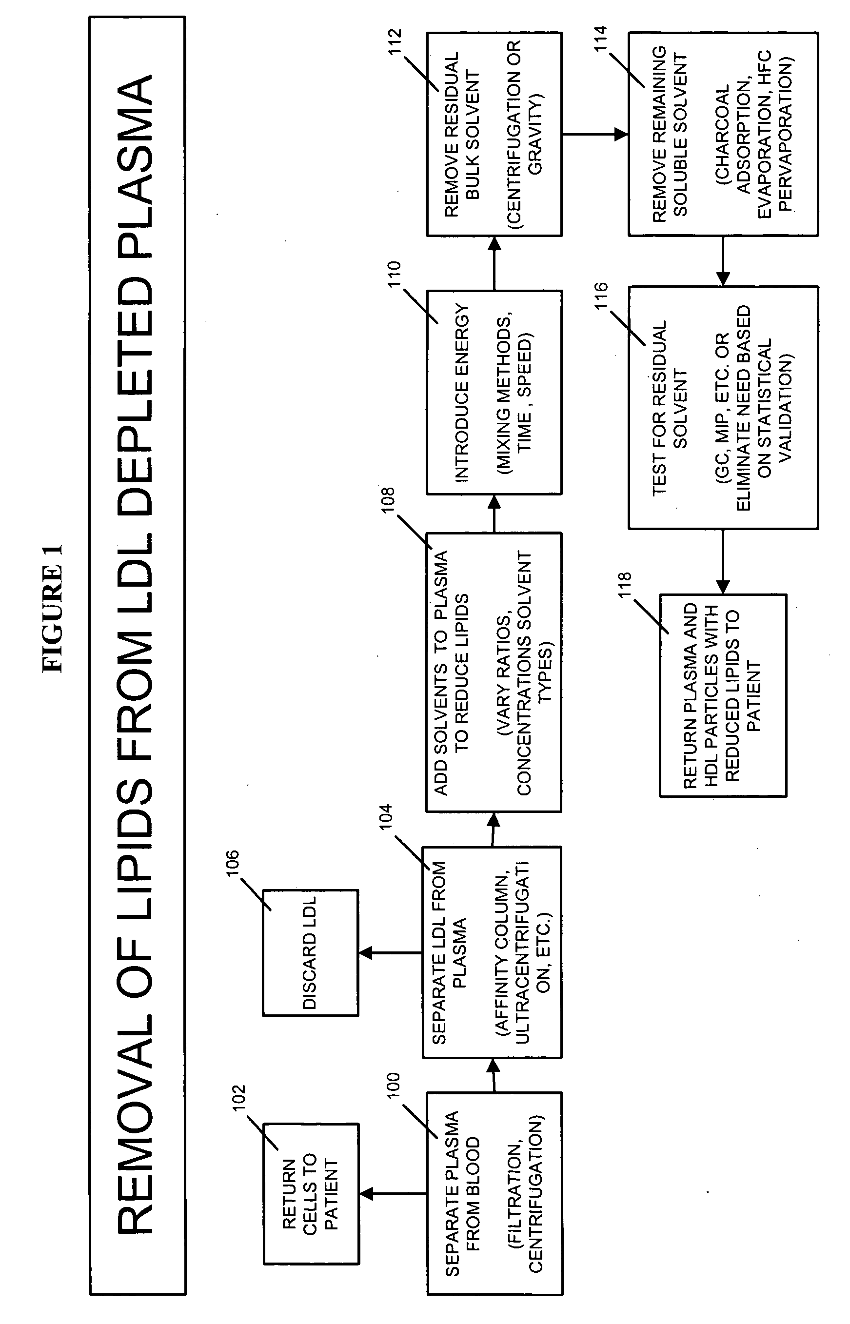 Methods and apparatus for creating particle derivatives of HDL with reduced lipid content