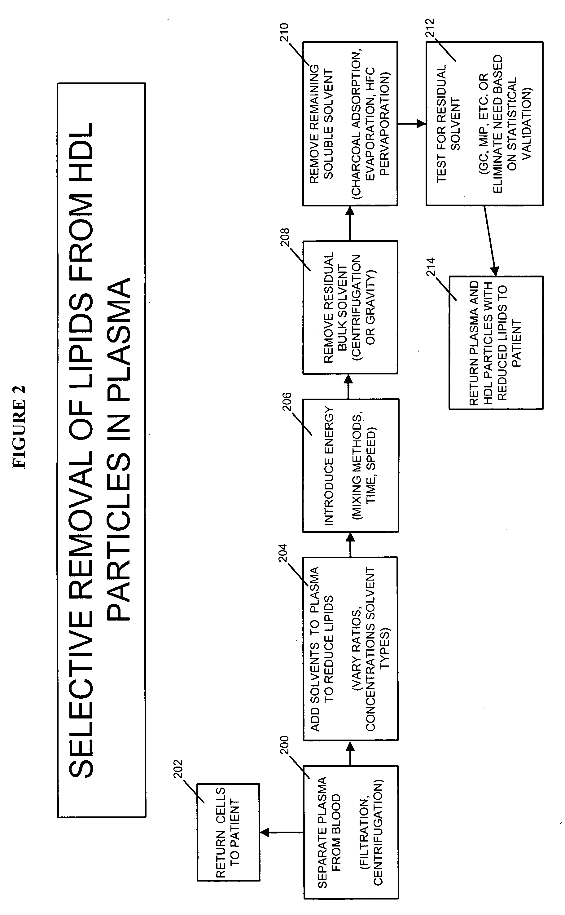 Methods and apparatus for creating particle derivatives of HDL with reduced lipid content