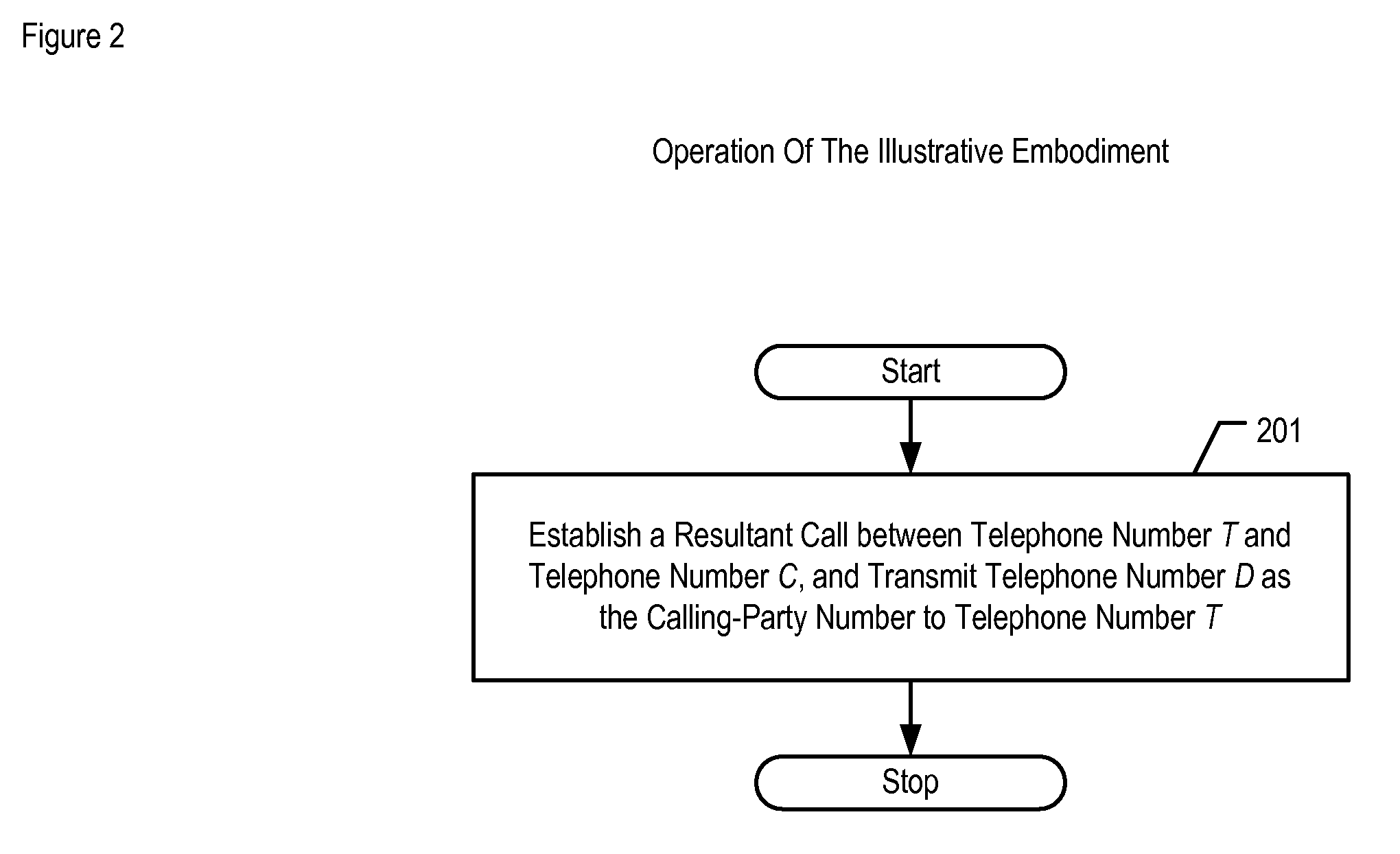 Private-Branch Exchange that Provides Outgoing Calling for an Off-Premises Terminal in the Presence of a Third-Party Application