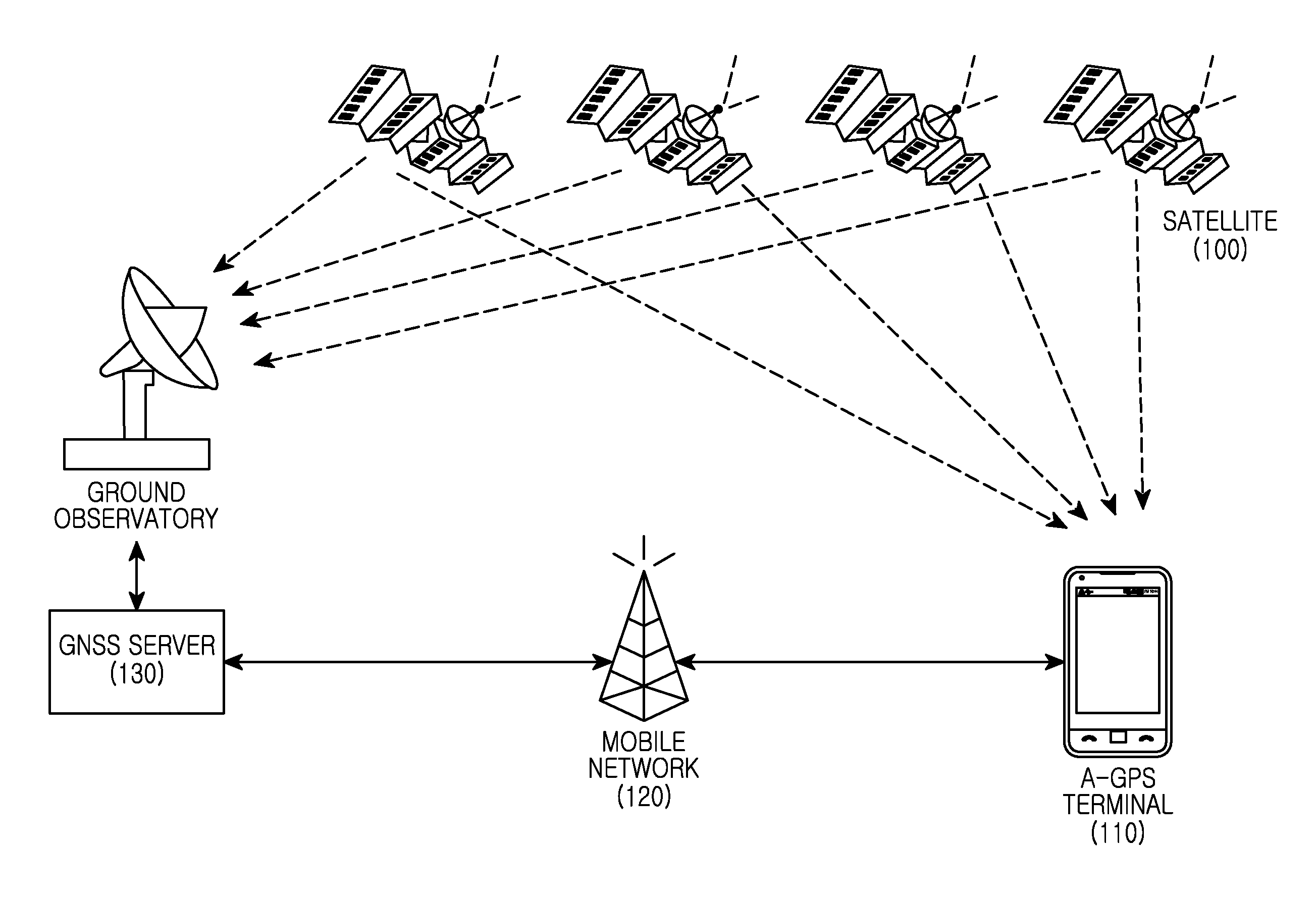 Method and apparatus for position measuring of portable electronic device