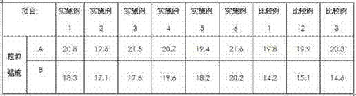 Polyvinyl chloride (PVC) cable material for automobile data transmission wire