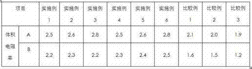 Polyvinyl chloride (PVC) cable material for automobile data transmission wire