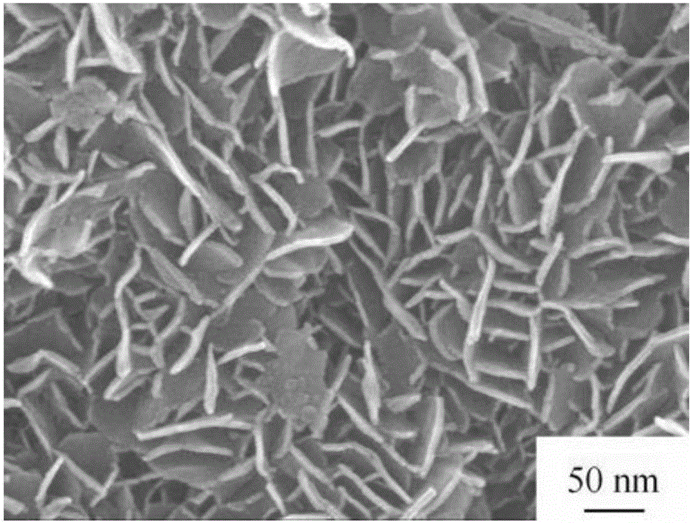 Catalyst for preparing synthetic gas by reforming methane and carbon dioxide and preparation method thereof