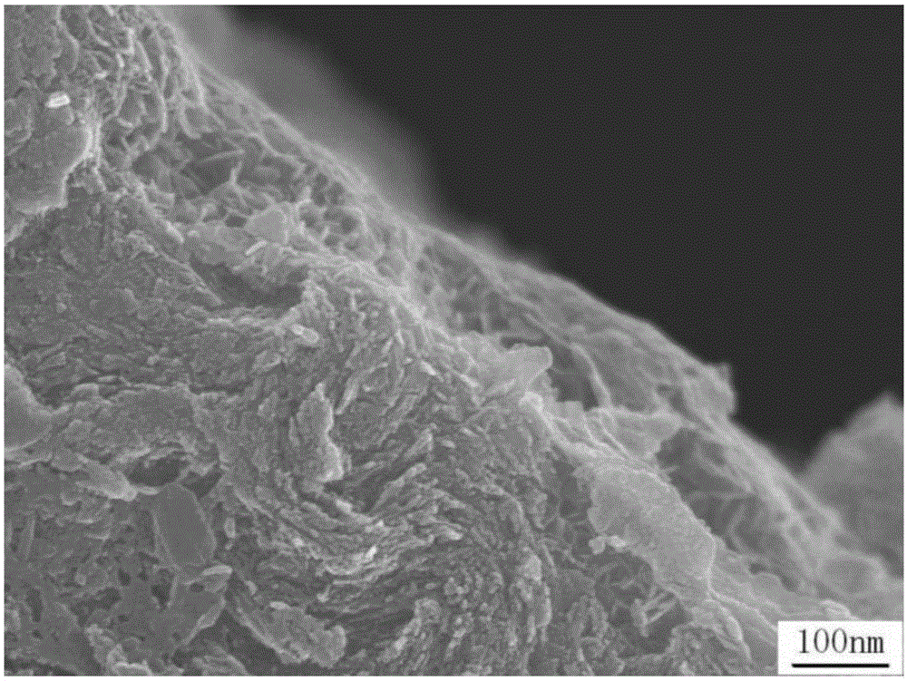 Catalyst for preparing synthetic gas by reforming methane and carbon dioxide and preparation method thereof