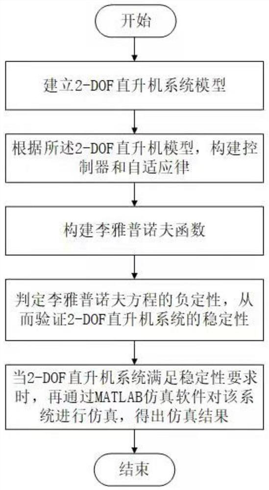 Adaptive neural network control method and device for aircraft system