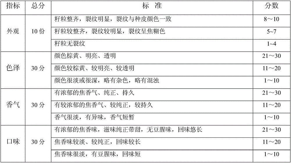 Processing method for improving quality of glycine soja tea