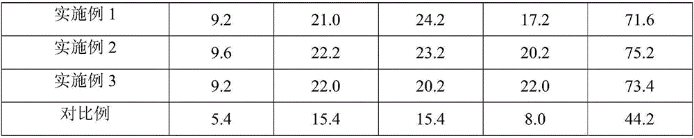 Processing method for improving quality of glycine soja tea