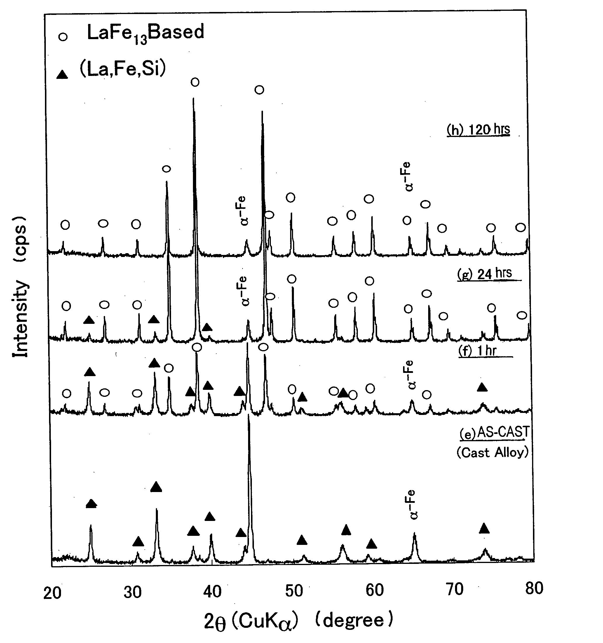 Magnetic alloy material and method of making the magnetic alloy material