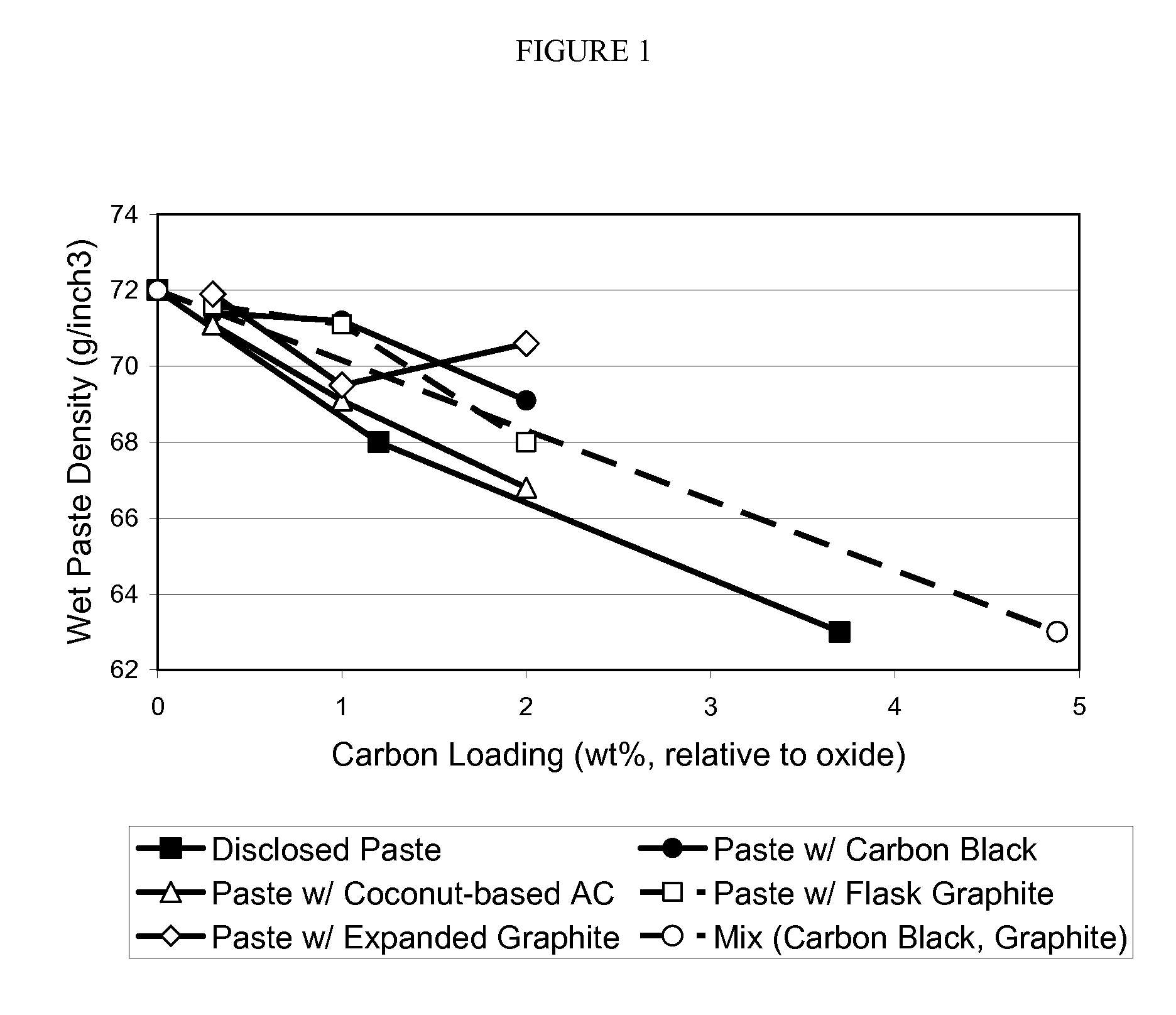 Enhanced negative plates for lead acid batteries