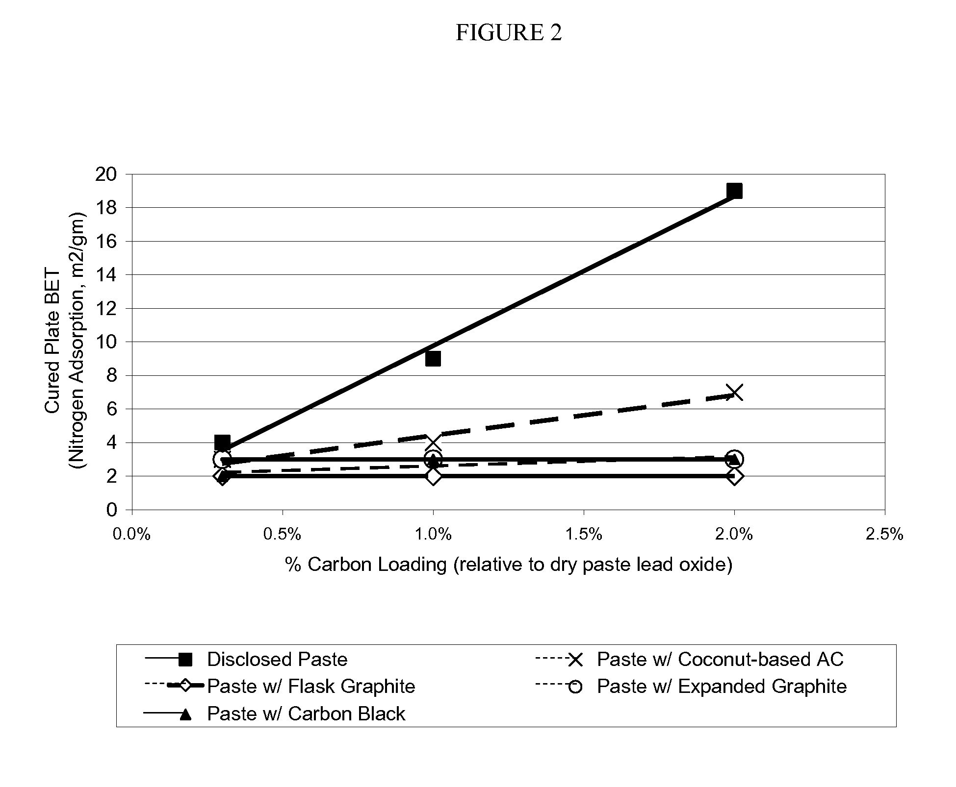 Enhanced negative plates for lead acid batteries