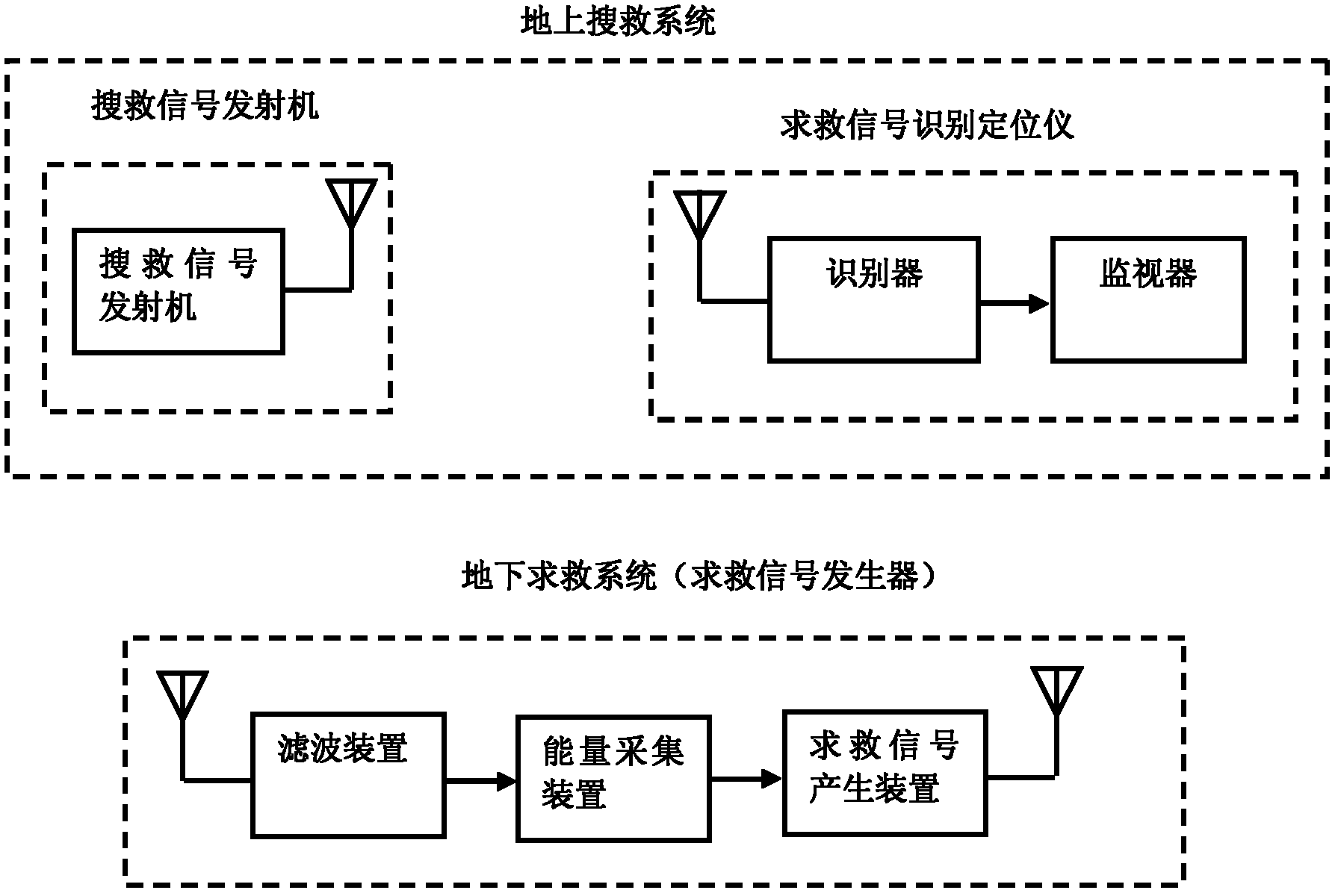 Real-time post-disaster search and rescue method and system based on self-service sensor network