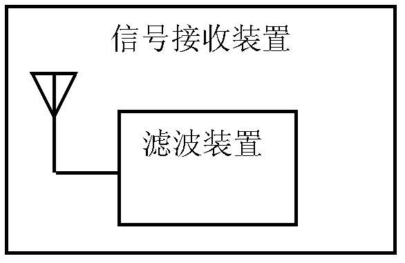 Real-time post-disaster search and rescue method and system based on self-service sensor network