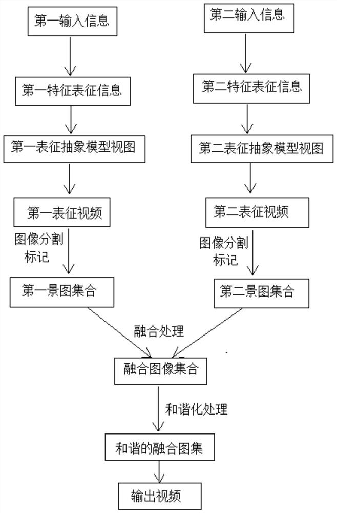 Video construction method and system