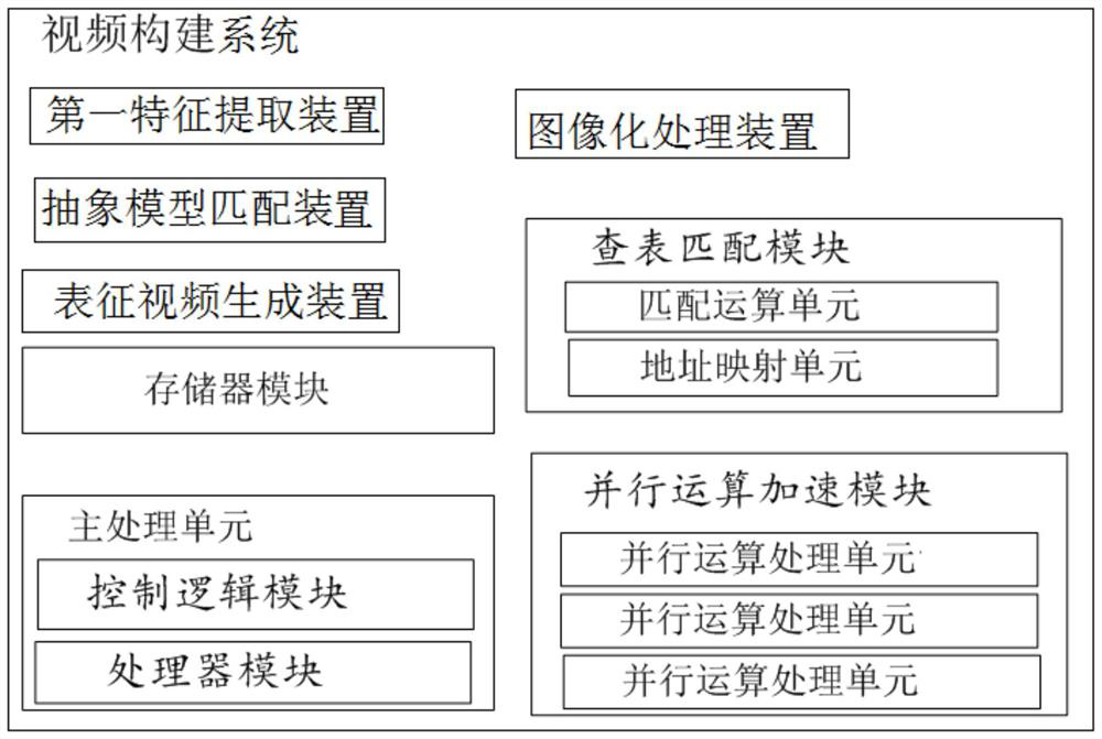 Video construction method and system