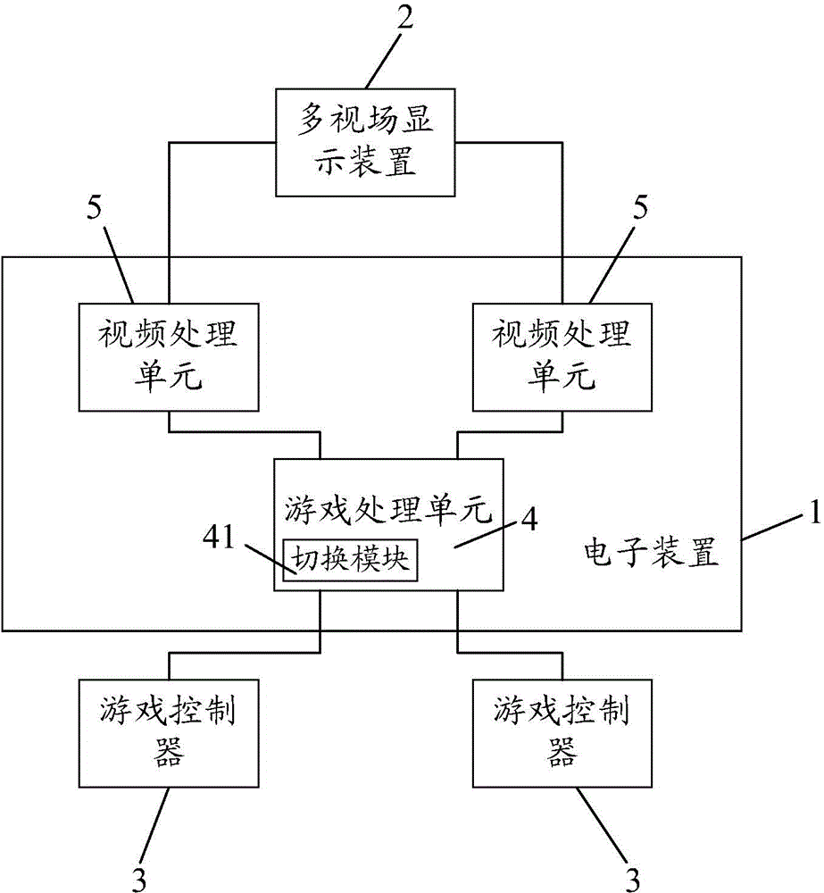 Electronic device, electronic system and electronic device control method