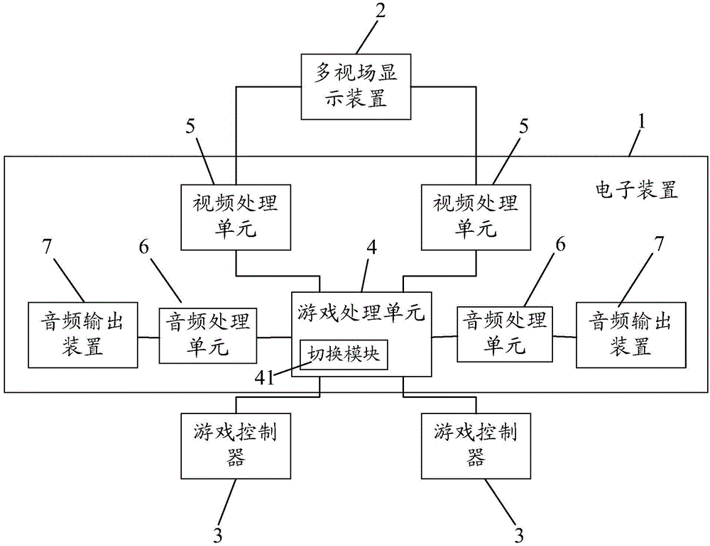 Electronic device, electronic system and electronic device control method