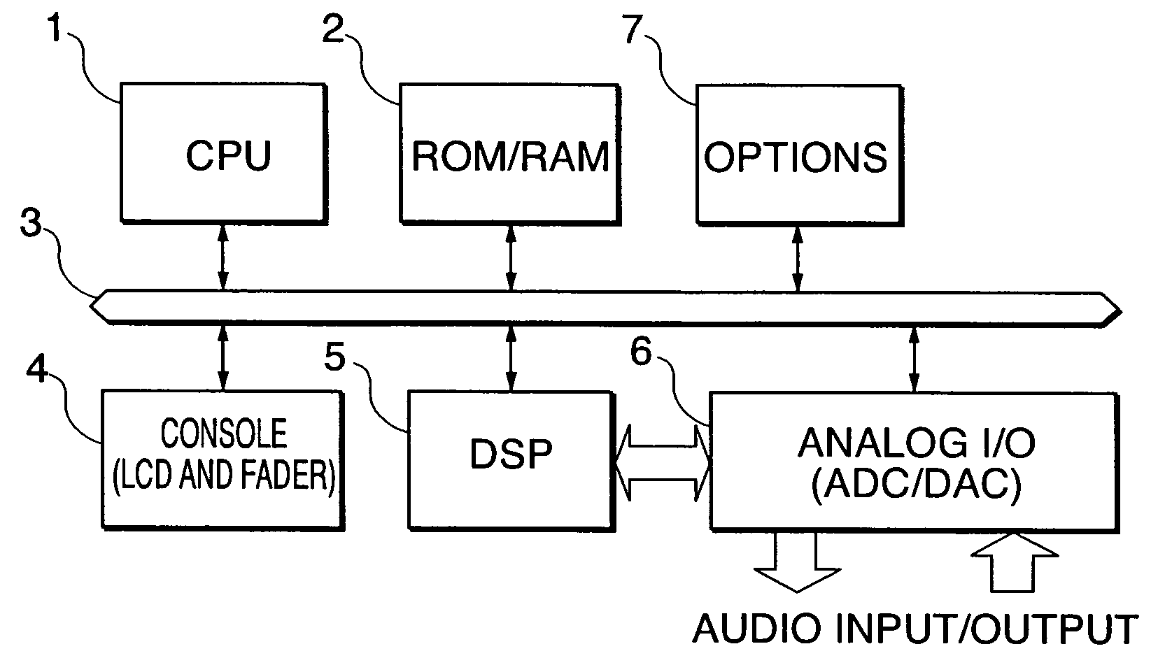 Multi-channel, signal controlled variable setting apparatus and program