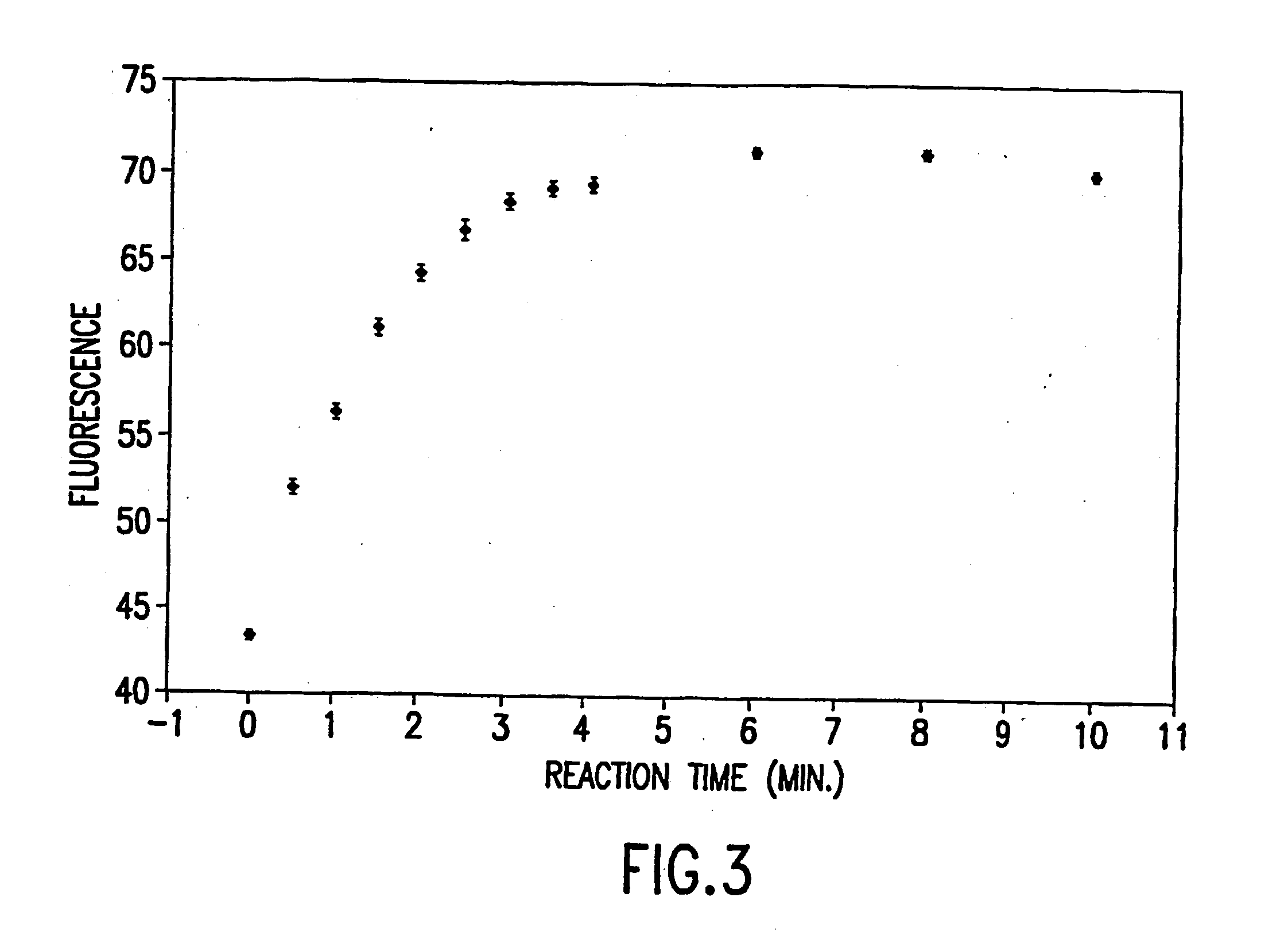 Rapid flow-based immunoassay microchip