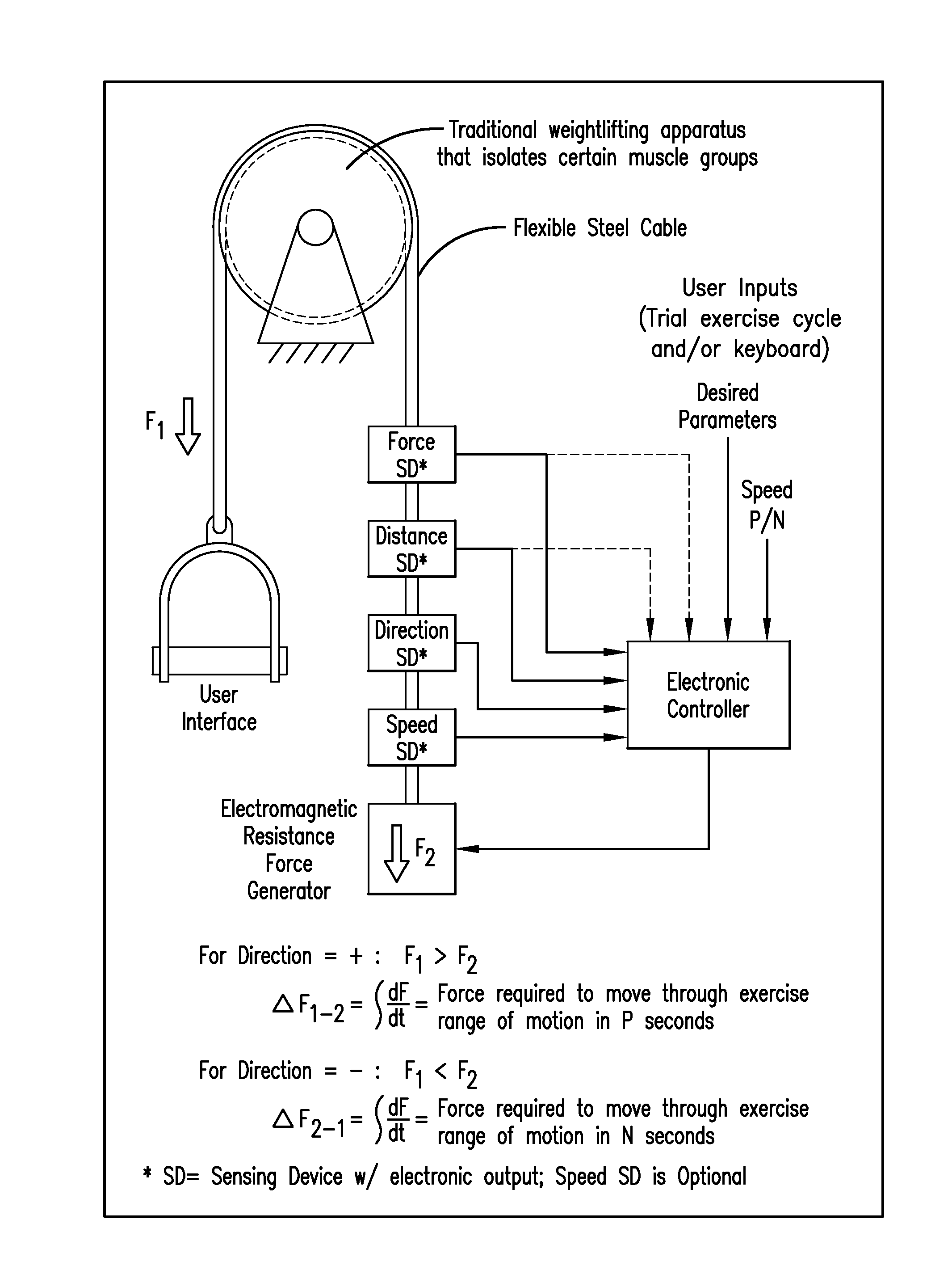 Continuously variable resistance exercise system