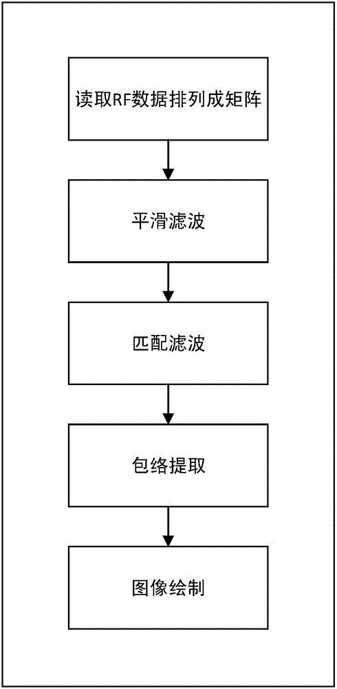 Intelligent tissue recognition method and device