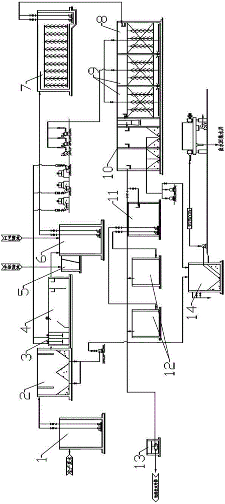 Synthetic rubber processing waste water treatment device and method