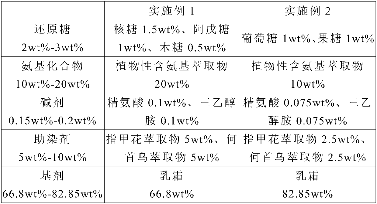 Melanoid-based hair coloring agent