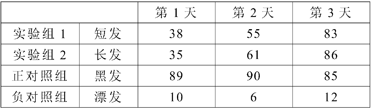 Melanoid-based hair coloring agent