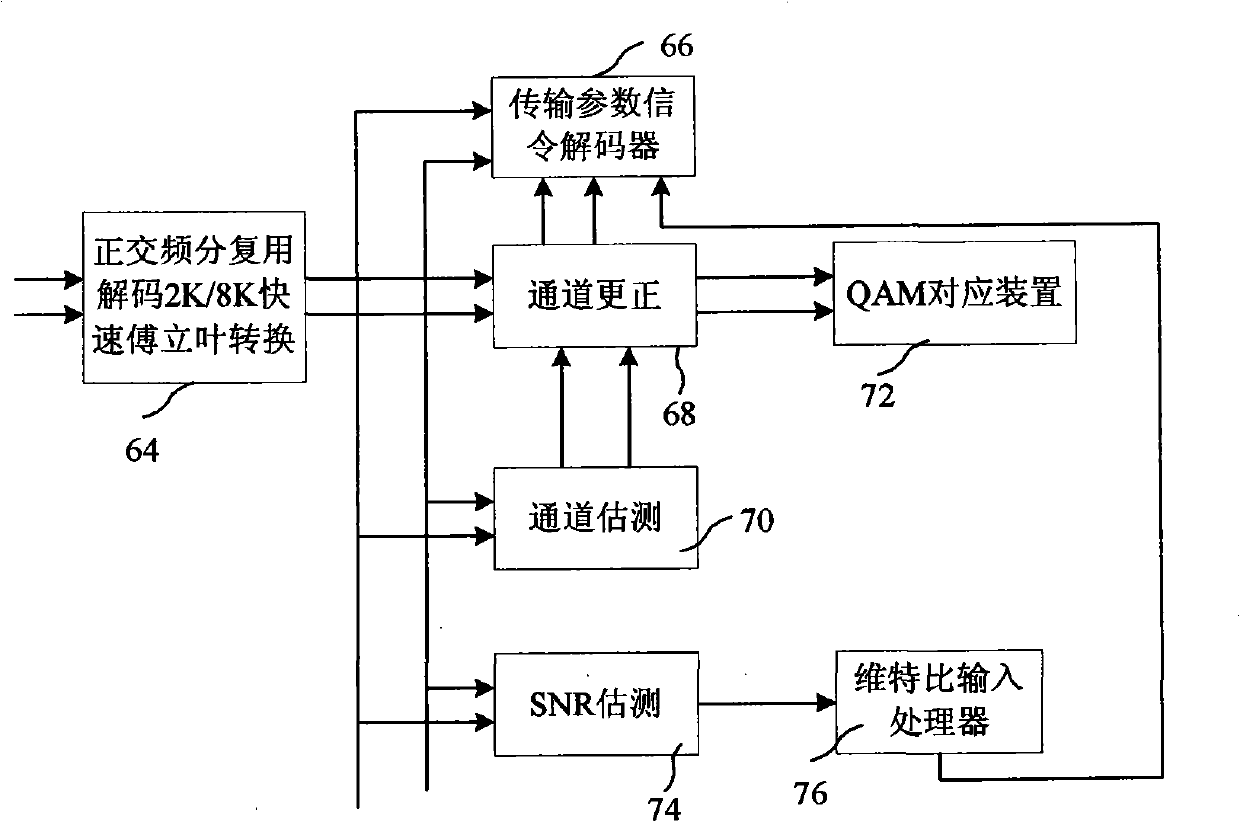 Transmission parameter signaling decoding system for digital terrestrial multimedia broadcast