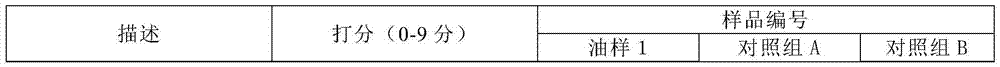 Beef tallow as well as preparation method and application thereof