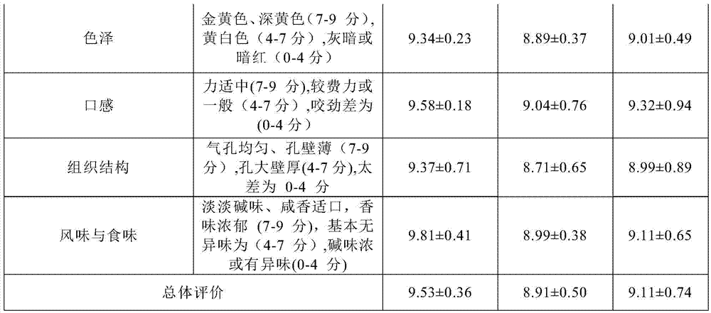 Beef tallow as well as preparation method and application thereof