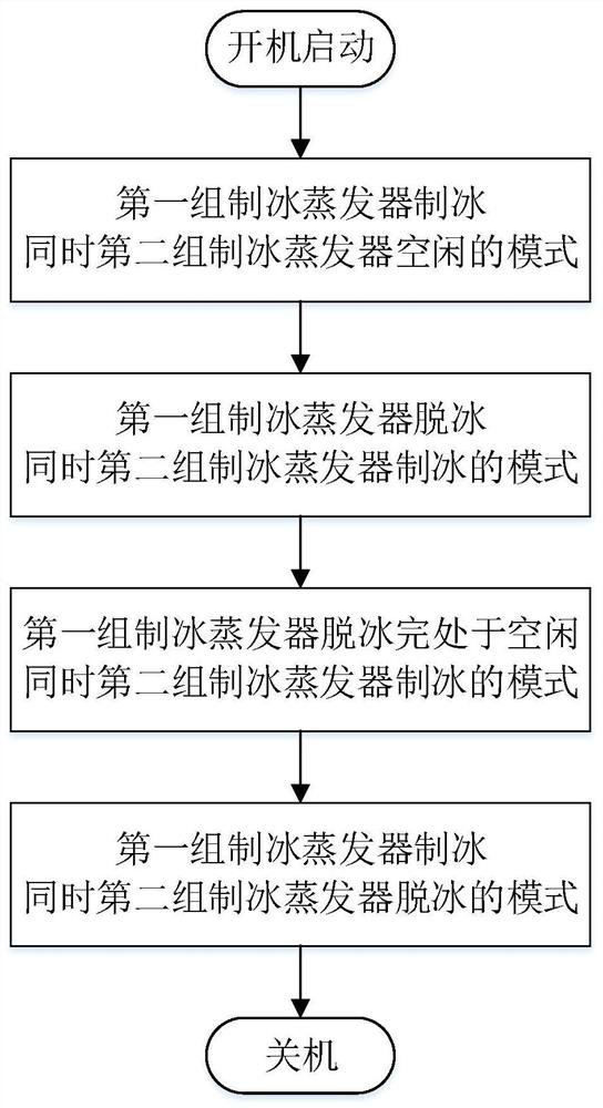 Transcritical carbon dioxide continuous ice-making cycle control system and control method thereof