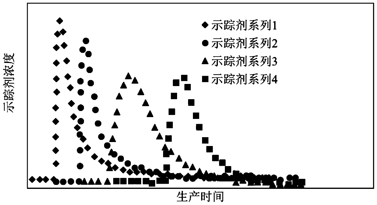 Thick oil SAGD horizontal well real-time output monitoring-underground control implementation method