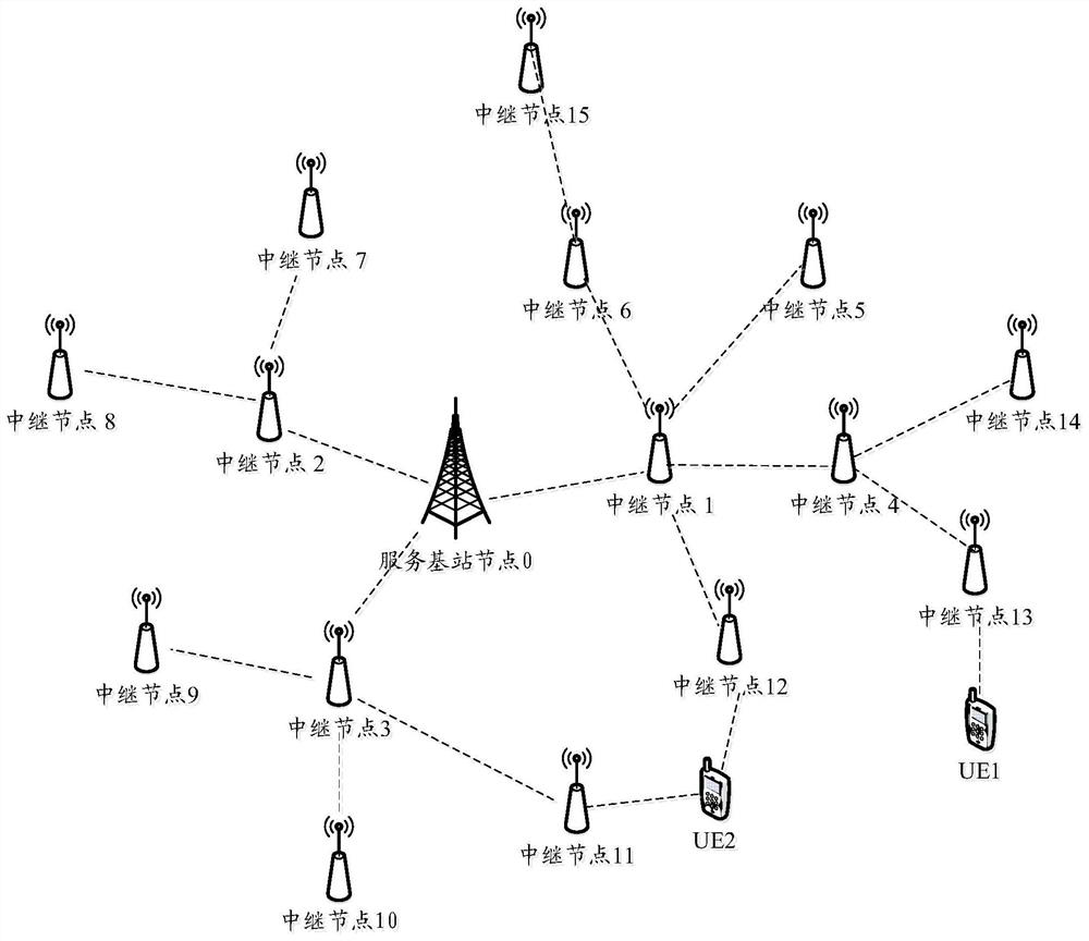 Communication method and device for a wireless backhaul network