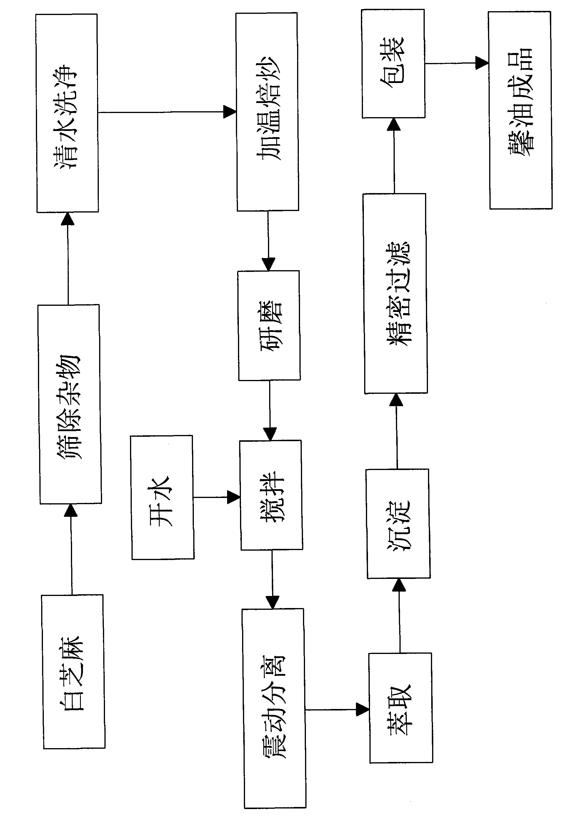 Manufacturing method of sesame oil